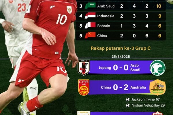Kualifikasi Piala Dunia 2026: Indonesia Terus Tempati Peringkat 4 - Infografik oleh ANTARA News